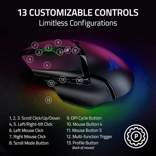 Razer Basilisk V3 Pro 35K Wireless Gaming Mouse, Black W8495