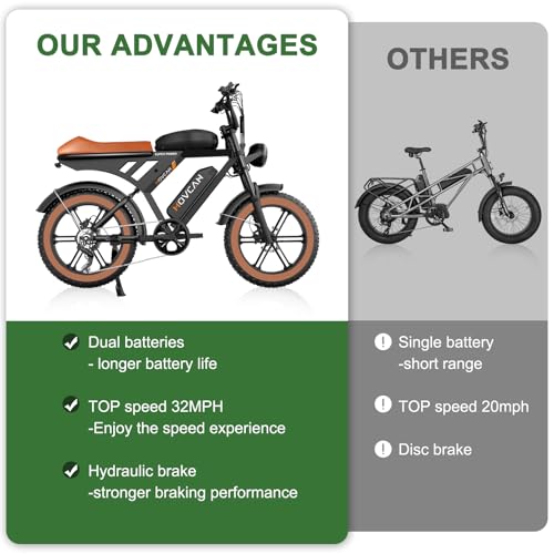 MOVCAN V30 Series Electric Bike for Adults 20" Fat Tire Ebike N31922