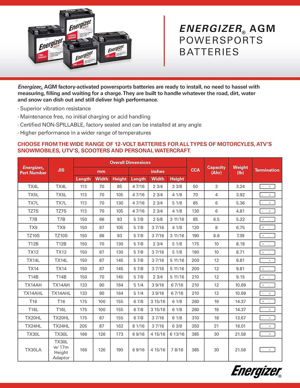 Energizer TX20HL AGM Motorcycle and ATV 12V Battery, 310 CCA Y914