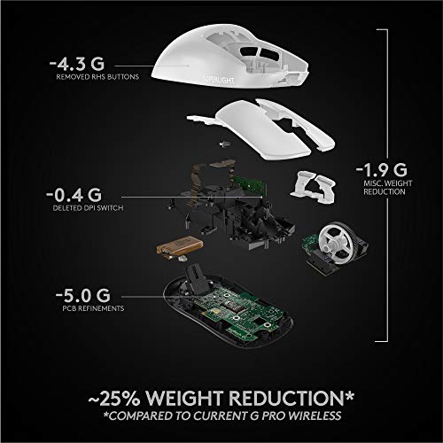Logitech G PRO X SUPERLIGHT Wireless Gaming Mouse, White X683894