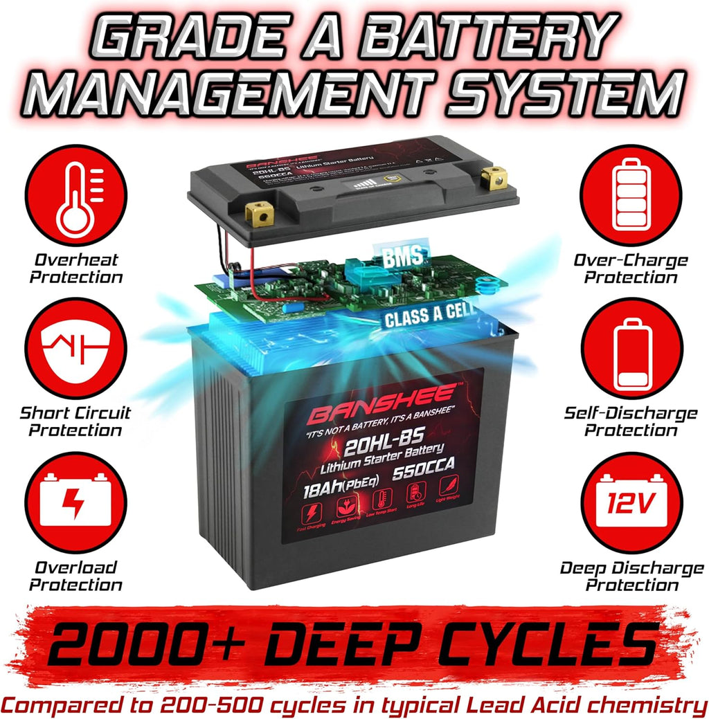 Banshee Lithium Motorcycle Battery YTX20L-BS 12.8V 18AH with BMS R8663