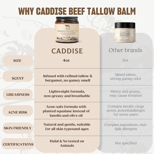 Whipped Beef Tallow Cream with Honey & Shea Butter for Face and Body, 4 Oz P93685