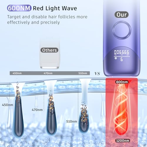 Ubroo IPL Laser Hair Removal Device with 5℃ Ice Cooling for Women Men C227628