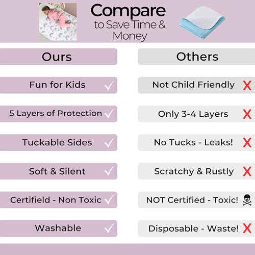 Hygge Sheets® Potty Training Pee Pads for Kids, Toddlers - 100% Waterproof, Non Slip, Washable, Dinosaur P67400