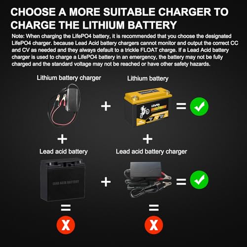 YTX20L-BS 12V 12Ah 720A Lithium Powersports Battery with Smart BMS V613
